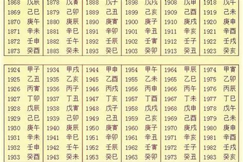 生辰八字 取名|宝宝起名大全